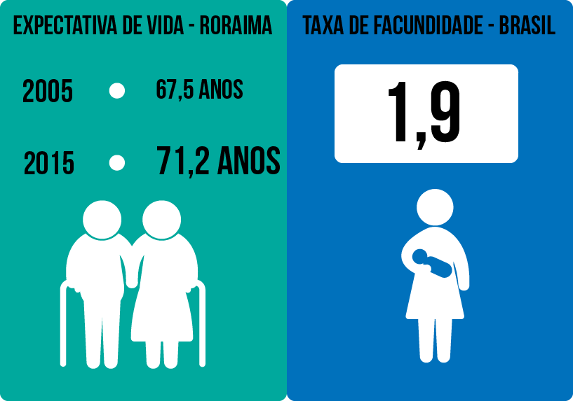 Previdência Roraima - Ítalo Novais/Agência do Rádio Mais Previdência Roraima